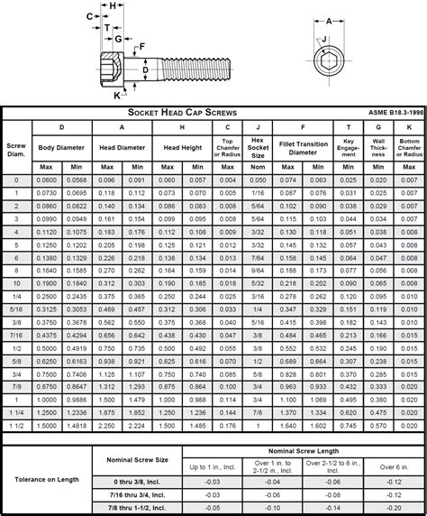 sheet metal screw part number specification|head cap screw size chart.